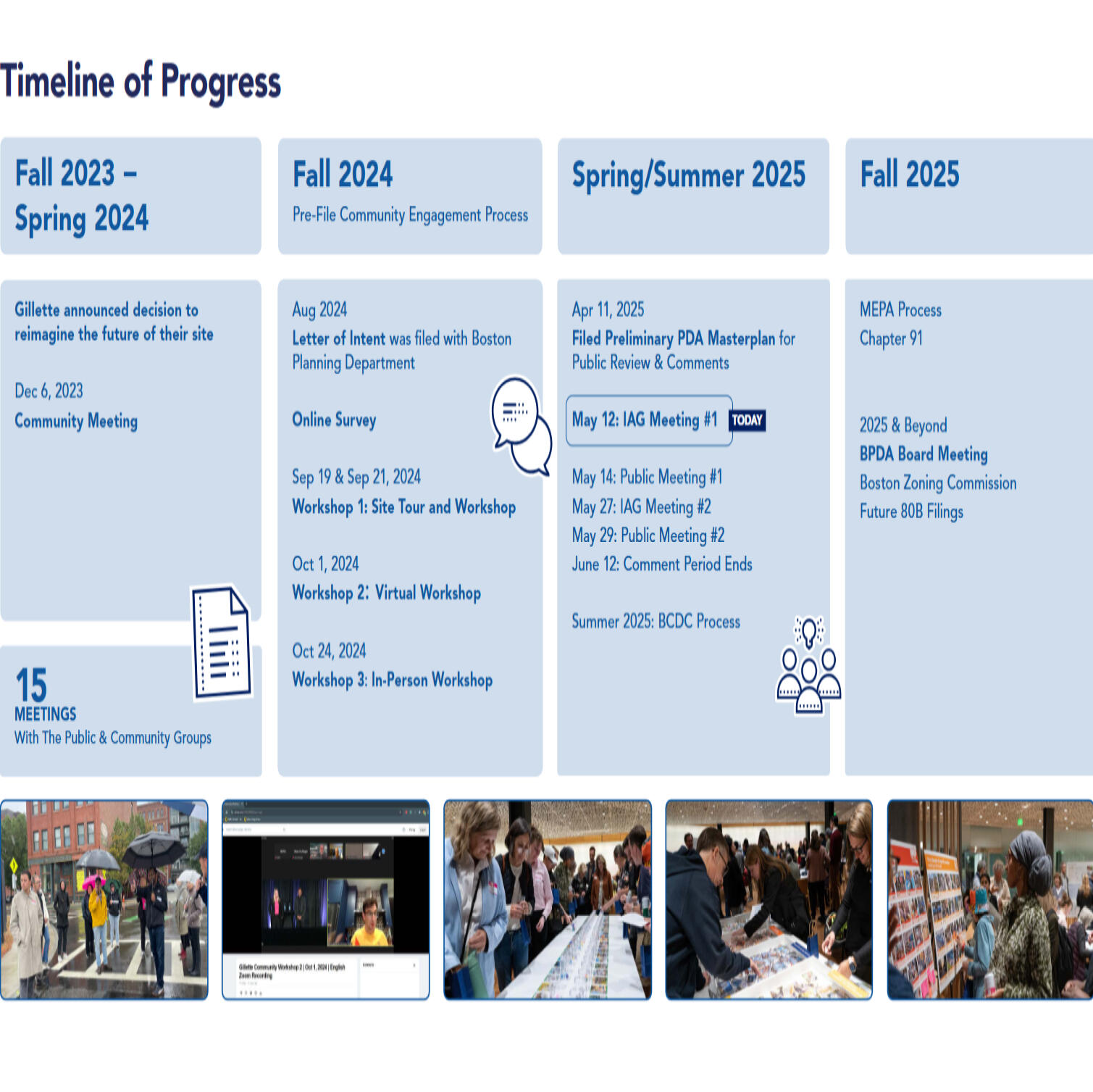 Gillette Redevelopment Presentation